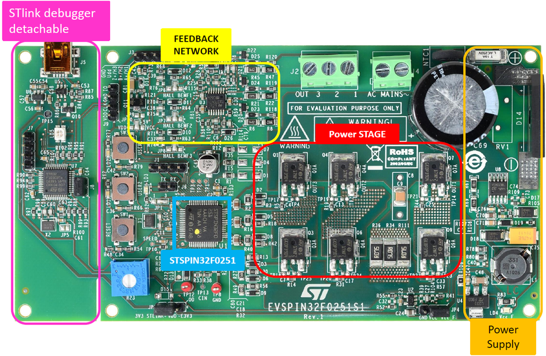 图表 - STMicroelectronics EVSPIN32F0251S1评估板