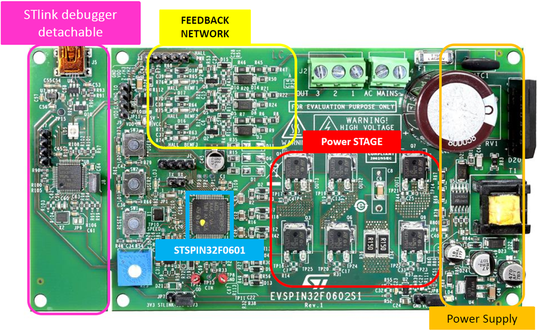 图表 - STMicroelectronics EVSPIN32F0601S1评估板