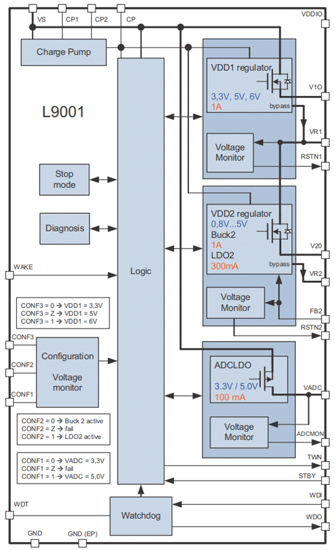 框图 - STMicroelectronics L9001简单电源 (SPS)