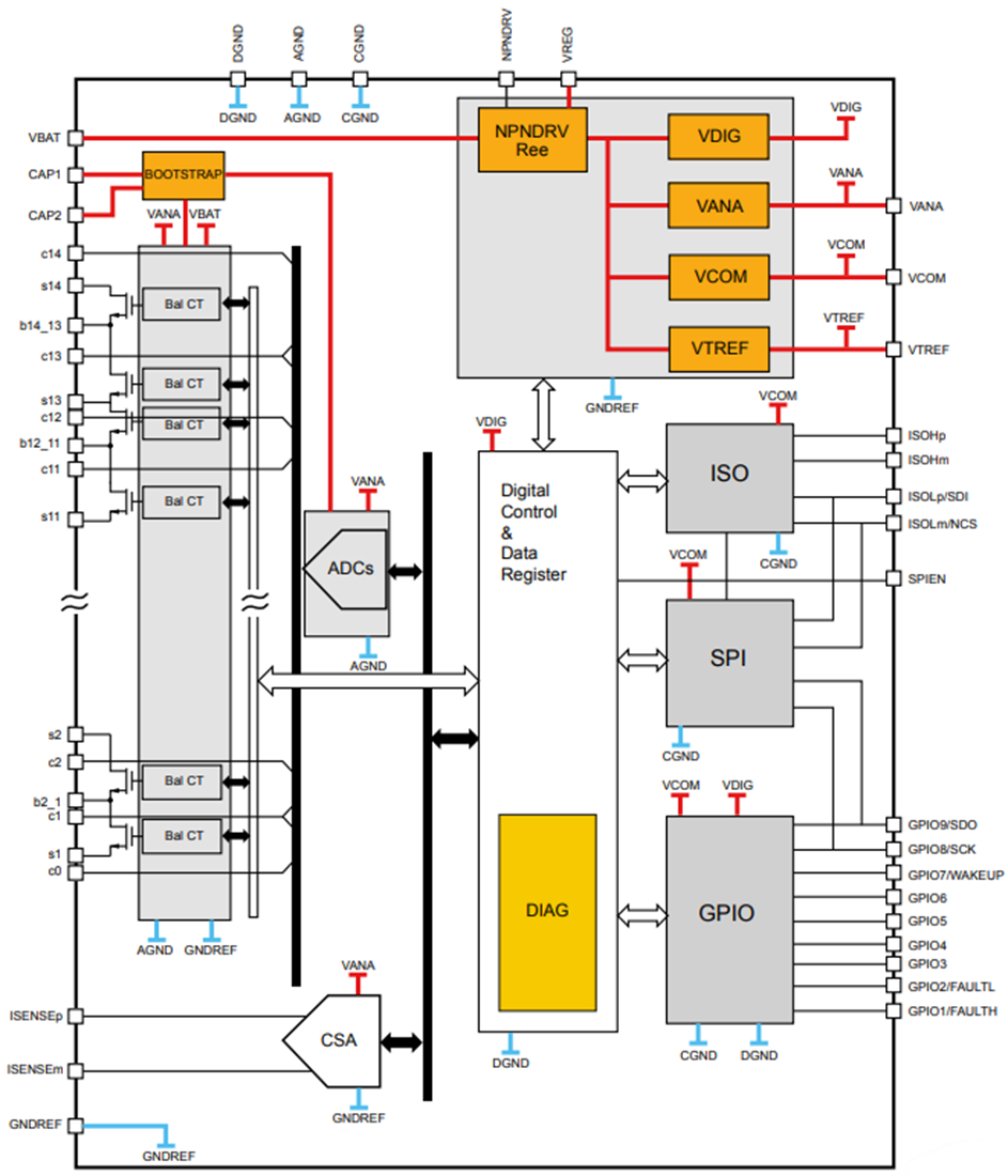 框图 - STMicroelectronics L9963锂离子电池监视和保护IC