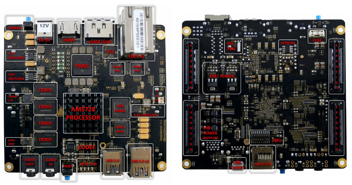 图表 - BeagleBoard X15单板计算机
