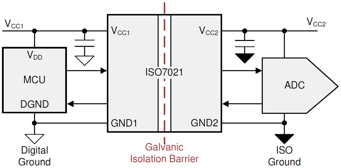 原理图 - Texas Instruments ISO7021超低功耗数字隔离器