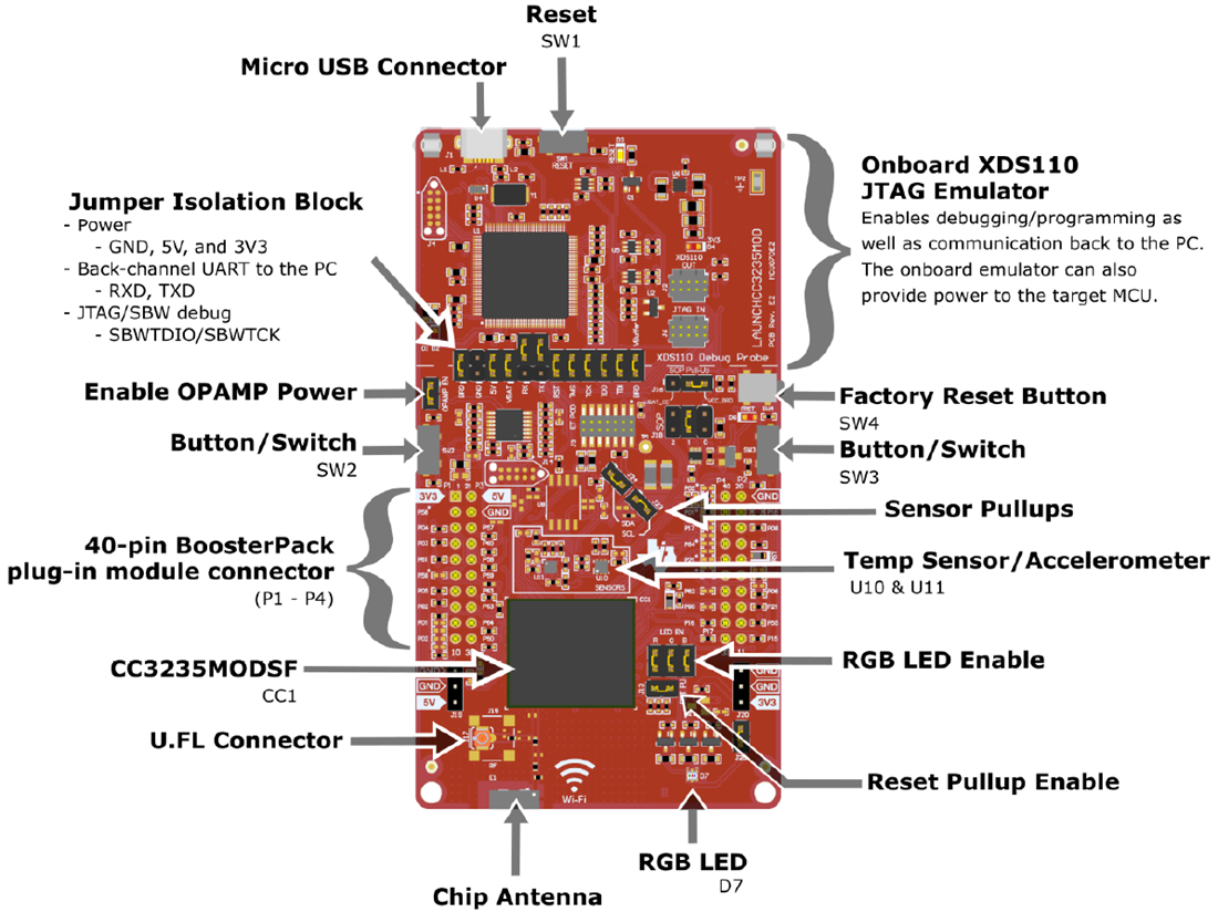 图表 - Texas Instruments LAUNCHCC3235MOD无线MCU开发套件