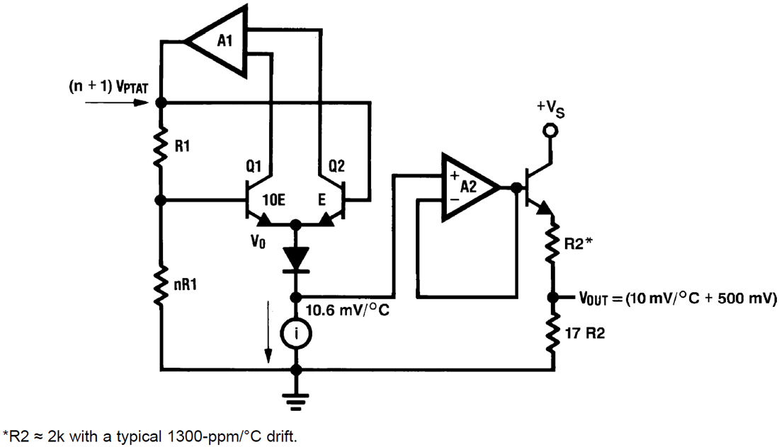 框图 - Texas Instruments LM50/LM50-Q1模拟输出温度传感器
