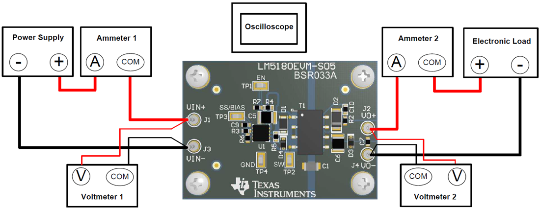 图表 - Texas Instruments LM5180EVM-S05转换器评估模块 (EVM)