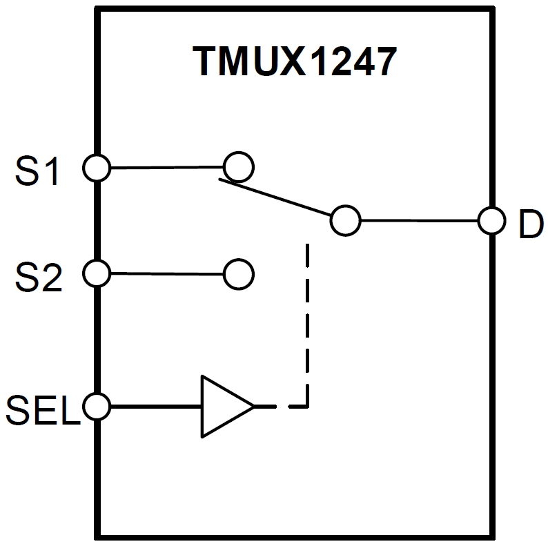 框图 - Texas Instruments TMUX1247 2:1模拟多路复用器