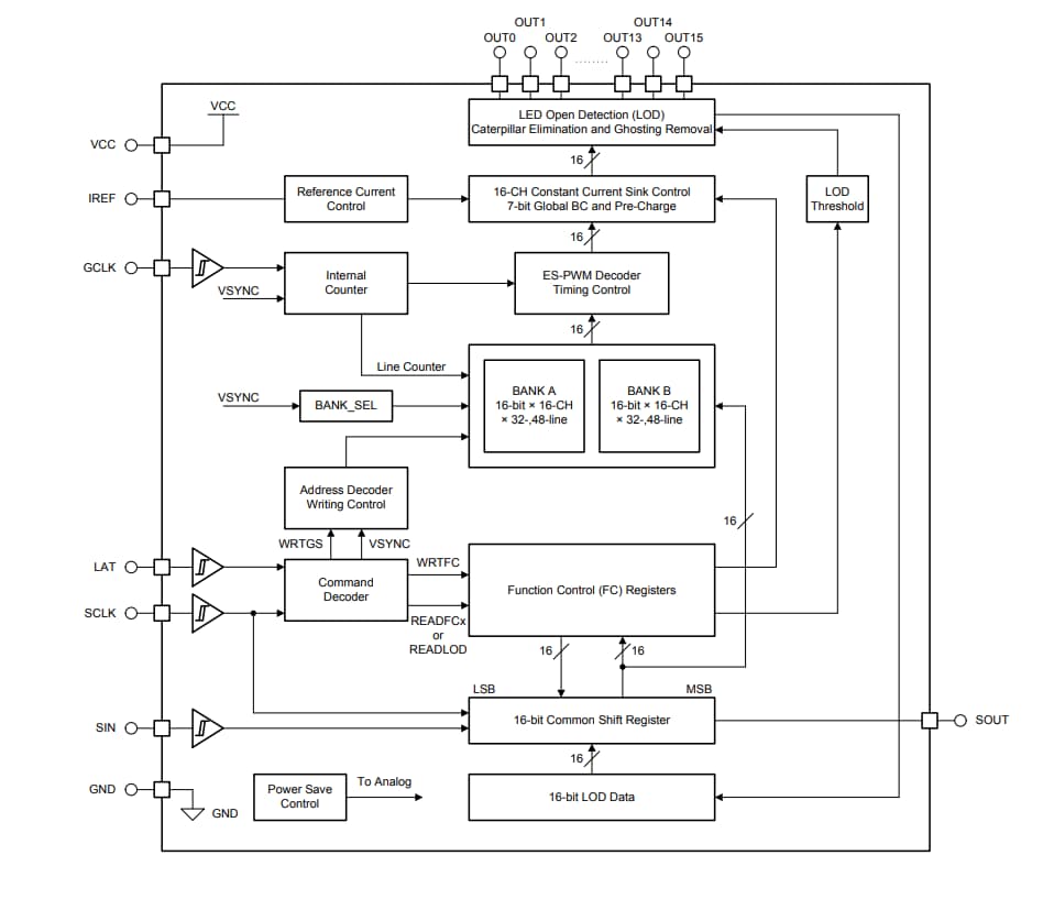 Block Diagram - Texas Instruments TLC694x恒定电流LED驱动器