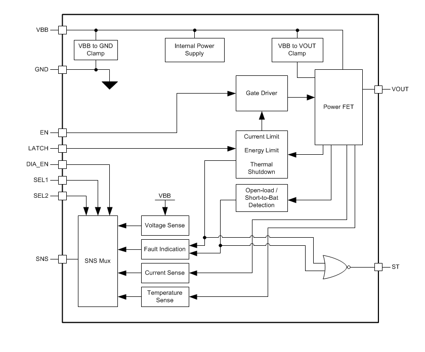 框图 - Texas Instruments TPS1HA08-Q1智能高侧开关