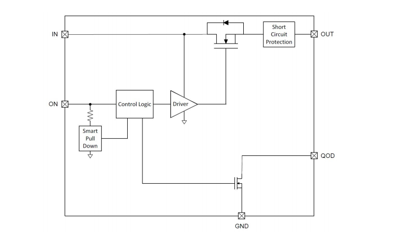 框图 - Texas Instruments TPS22919/TPS22919-Q1负载开关