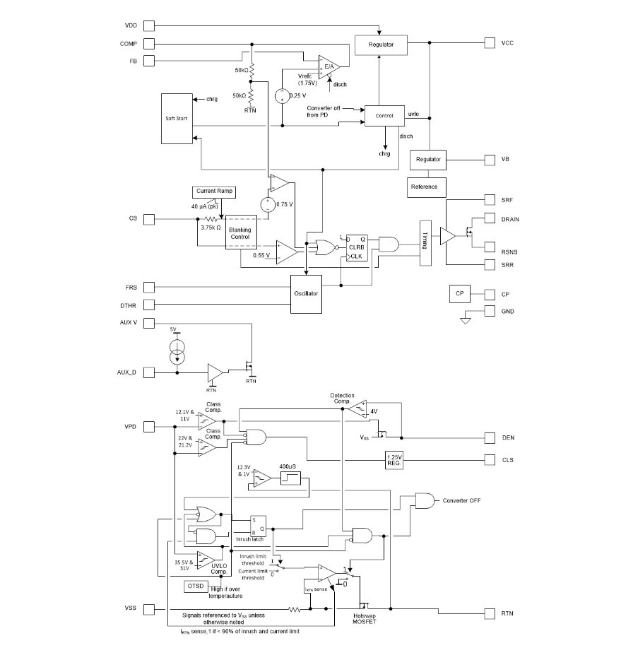 框图 - Texas Instruments TPS23755 PoE直流-直流控制器