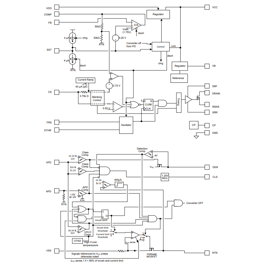 框图 - Texas Instruments TPS23758 PoE功率器件