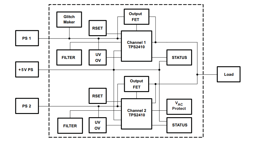 框图 - Texas Instruments TPS2411EVM-096评估模块