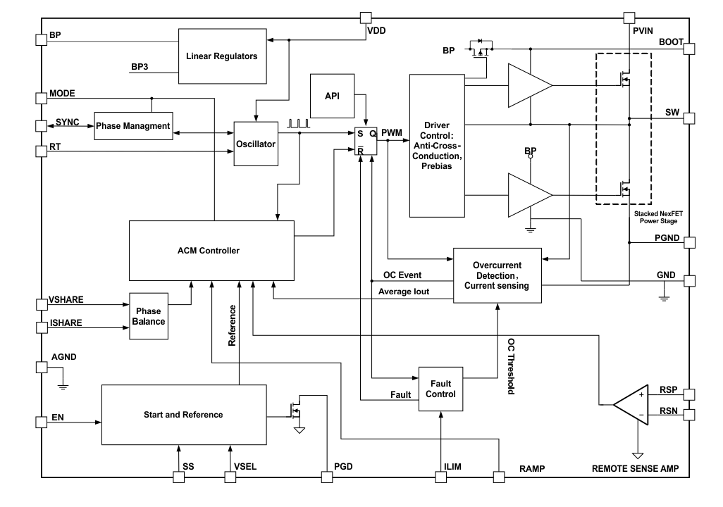 框图 - Texas Instruments TPS543C20A降压SWIFT™转换器