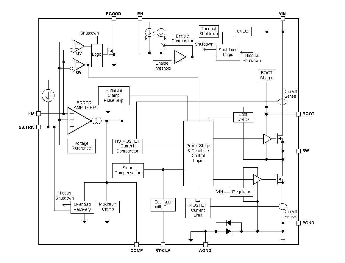 框图 - Texas Instruments TPS54A24 SWIFT™降压转换器