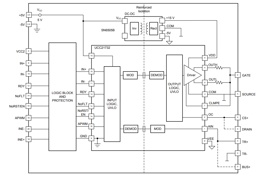 框图 - Texas Instruments UCC21710QDWEVM-025评估板