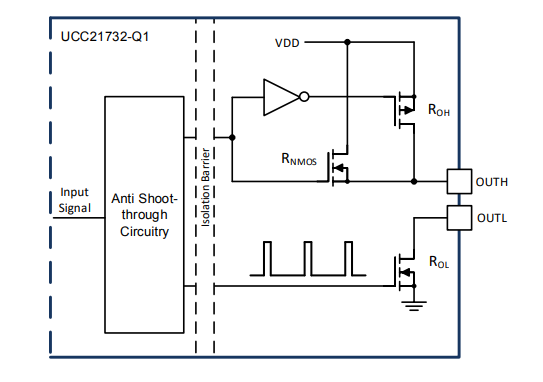 框图 - Texas Instruments UCC23313/UCC23313-Q1隔离式栅极驱动器