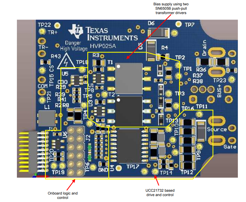 Texas Instruments UCC21750QDWEVM-025评估板
