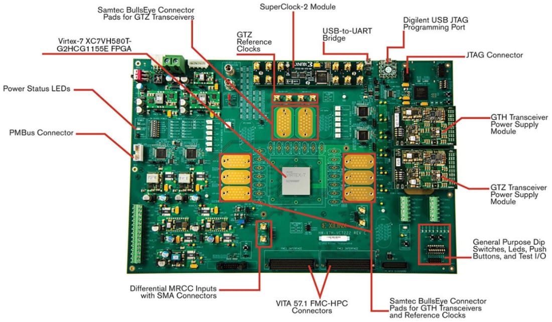图表 - AMD / Xilinx Virtex®-7 FPGA VC7222特性描述套件