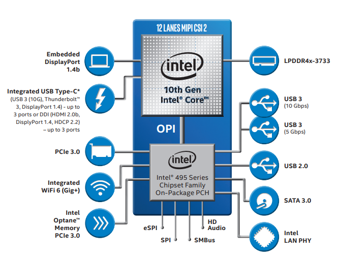 第十代core64u和y系列移动处理器intel