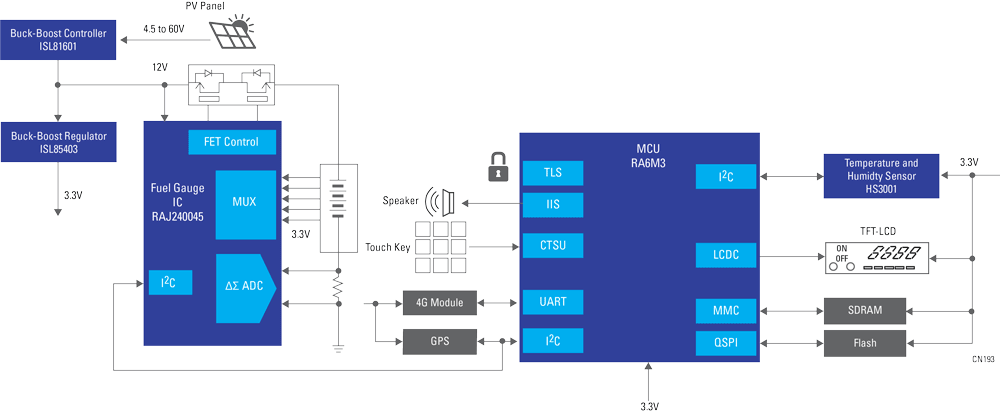 Renesas Electronics 应急广播系统（船舶）