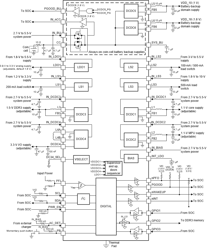 框图 - Texas Instruments TPS6521825电源管理IC