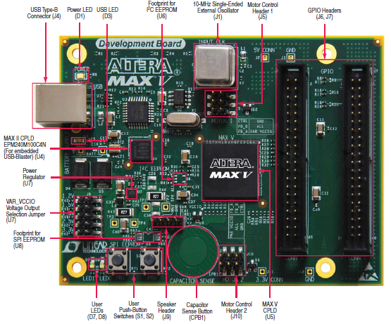 位置电路 - Altera MAX® V开发套件