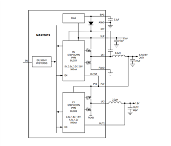 框图 - Analog Devices / Maxim Integrated MAX20019/20双路降压转换器