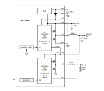 框图 - Analog Devices / Maxim Integrated MAX20019/20双路降压转换器