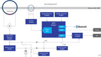 框图 - Renesas Electronics 智能电网故障指示器单元