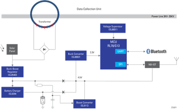 框图 - Renesas Electronics 智能电网故障指示器单元