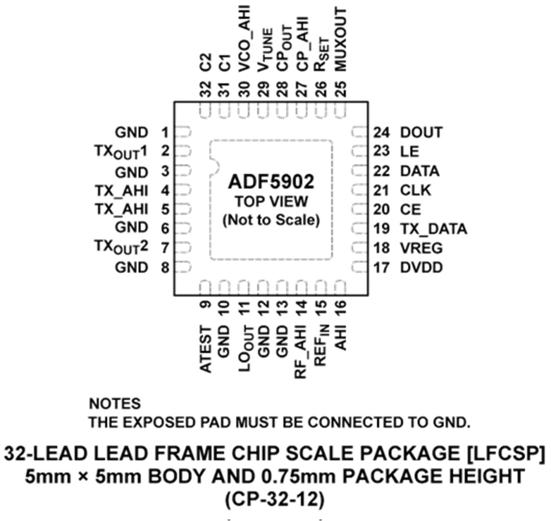 机械图纸 - Analog Devices Inc. ADF5902 24GHz雷达发射器
