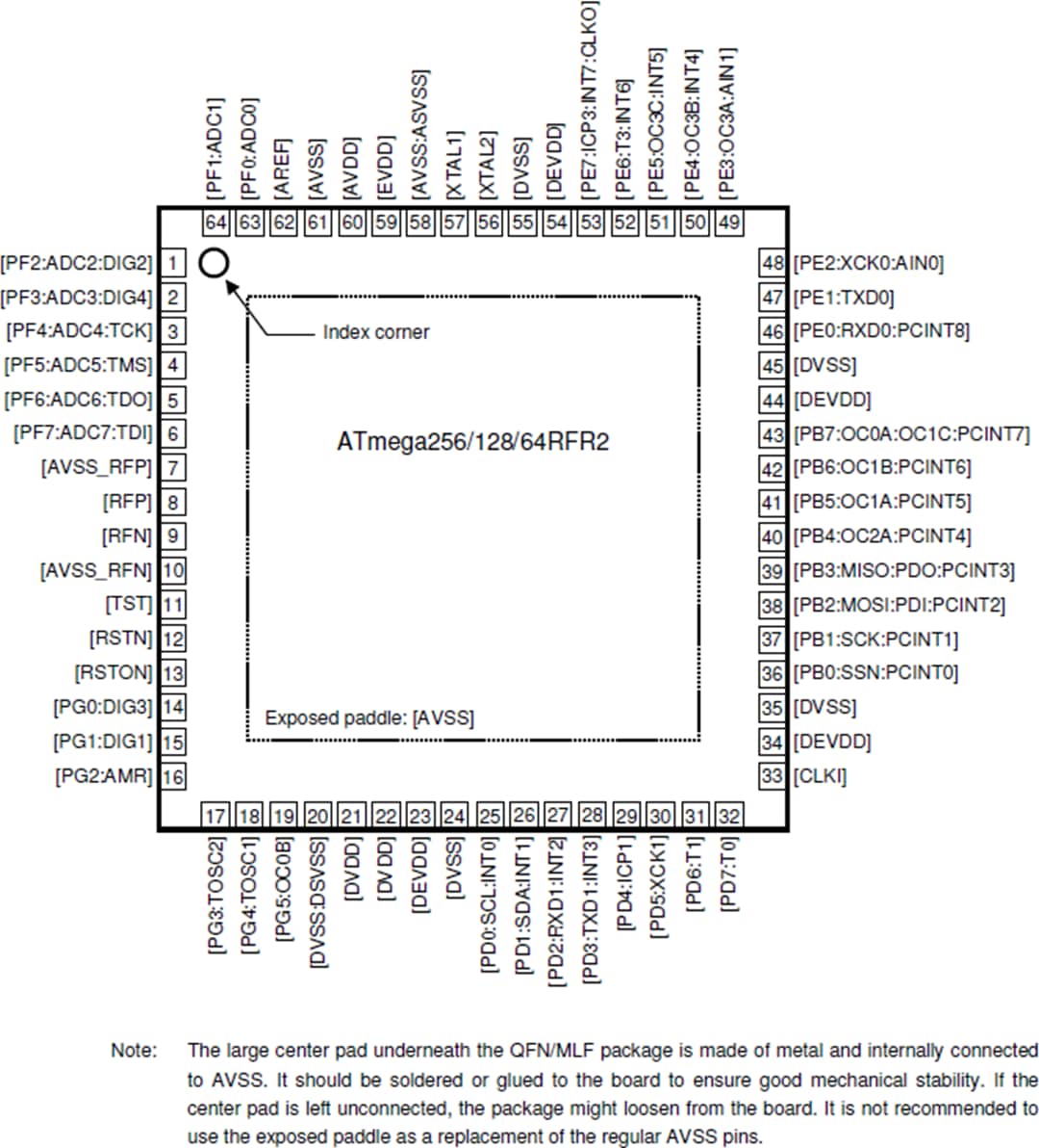 机械图纸 - Atmel / Microchip ATmega64RFR2无线模块