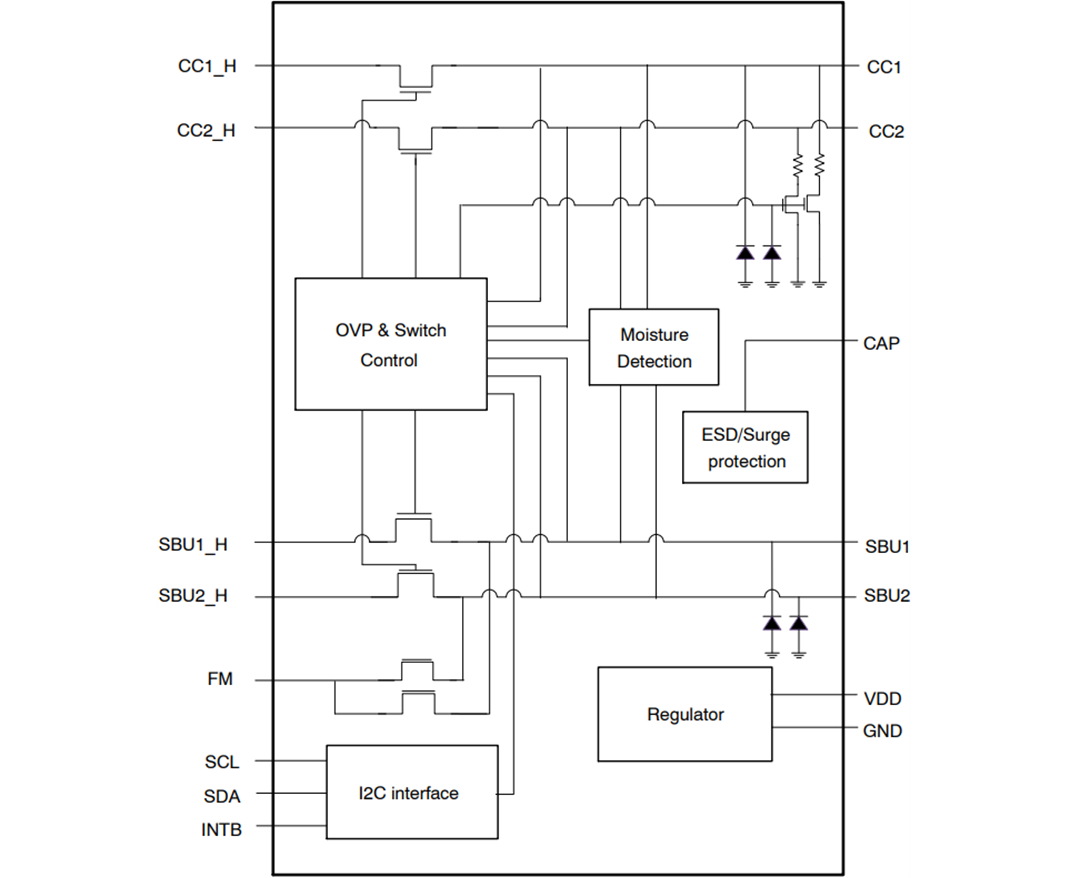 框图 - onsemi FUSB251 Type-C™ CC和SBU保护IC
