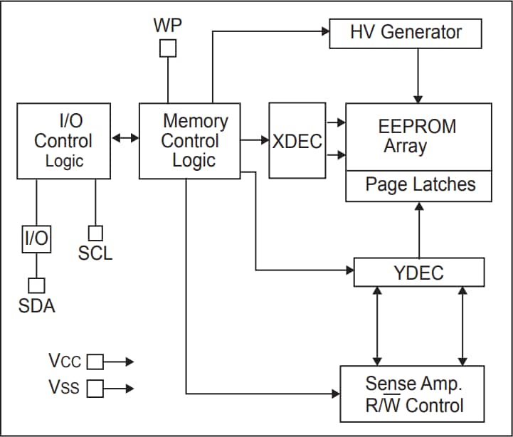 Block Diagram - Microchip Technology 24AA02/24LC02B/24FC02 2K I2C串行EEPROM