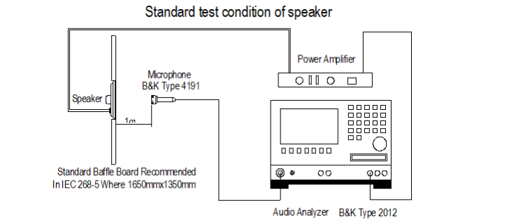 PUI Audio Copperhead Coated Alloy Speakers