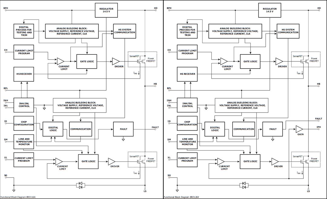 框图 - Power Integrations BridgeSwitch™­系列