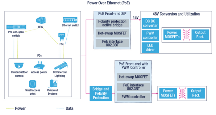 框图 - STMicroelectronics STEVAL-POE006V1评估板