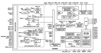 框图 - Analog Devices Inc. AD5940/AD5941模拟前端