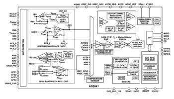 框图 - Analog Devices Inc. AD5940/AD5941模拟前端
