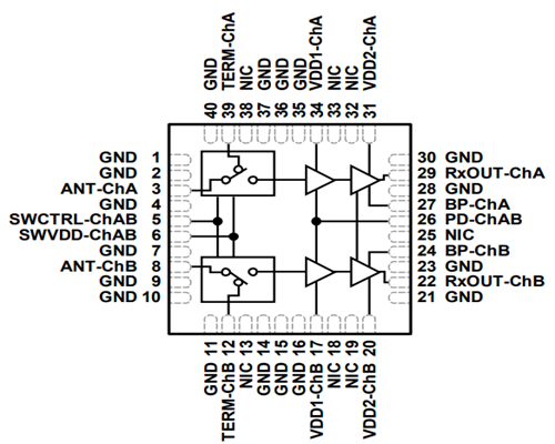 框图 - Analog Devices Inc. ADRF5549双通道射频FEM