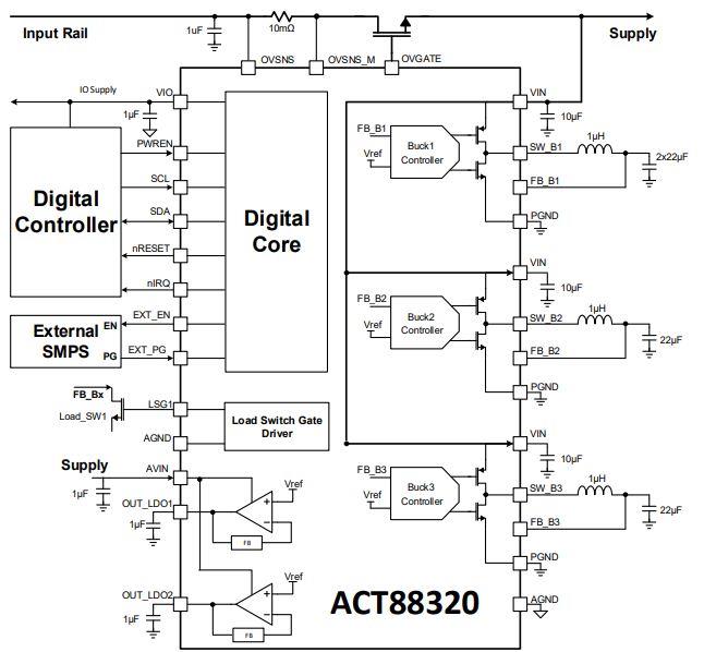 框图 - Qorvo 具有浪涌控制和旁路开关的ACT88320 PMIC