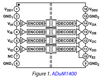 框图 - Analog Devices Inc. ADuM140x四通道数字隔离器