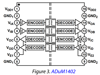 框图 - Analog Devices Inc. ADuM140x四通道数字隔离器