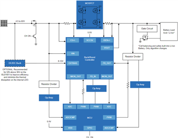 Renesas Electronics 智能太阳能电池充电器