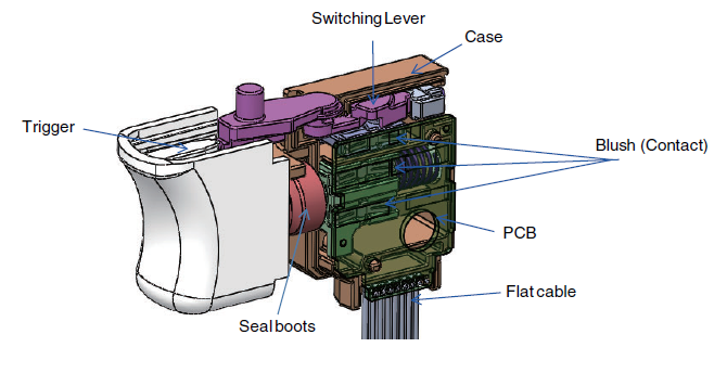 框图 - Omron Electronics C3AW防尘触发开关