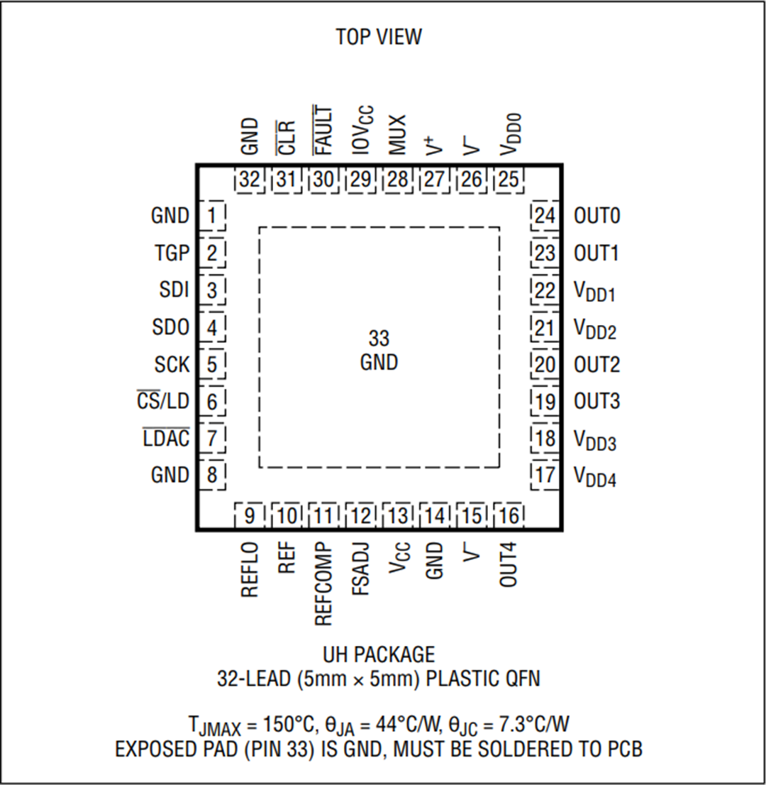 Analog Devices Inc. LTC2662 300mA电流源输出16/12位DAC