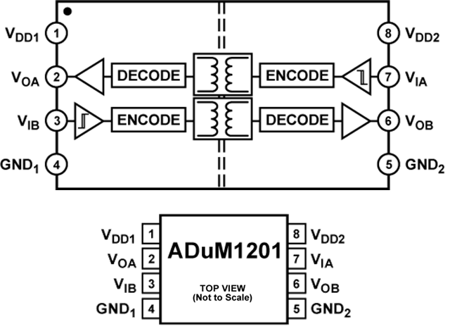 框图 - Analog Devices Inc. ADuM1201双通道数字隔离器