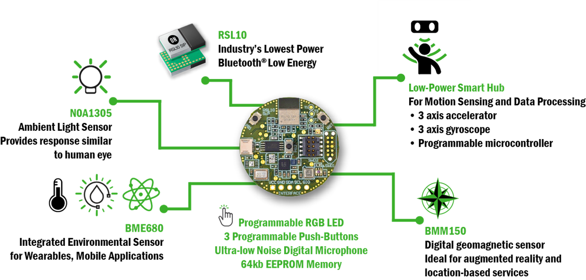 ON Semiconductor RSL10传感器开发平台