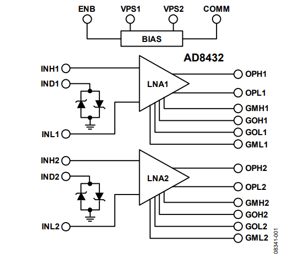 框图 - Analog Devices Inc. AD8432双通道超低噪声放大器