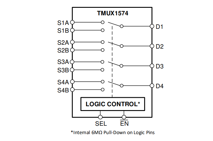 框图 - Texas Instruments TMUX1574 2:1 SPDT 4通道开关
